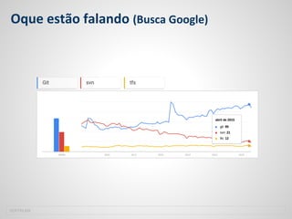 SOFTPLAN
Oque estão falando (Busca Google)
 