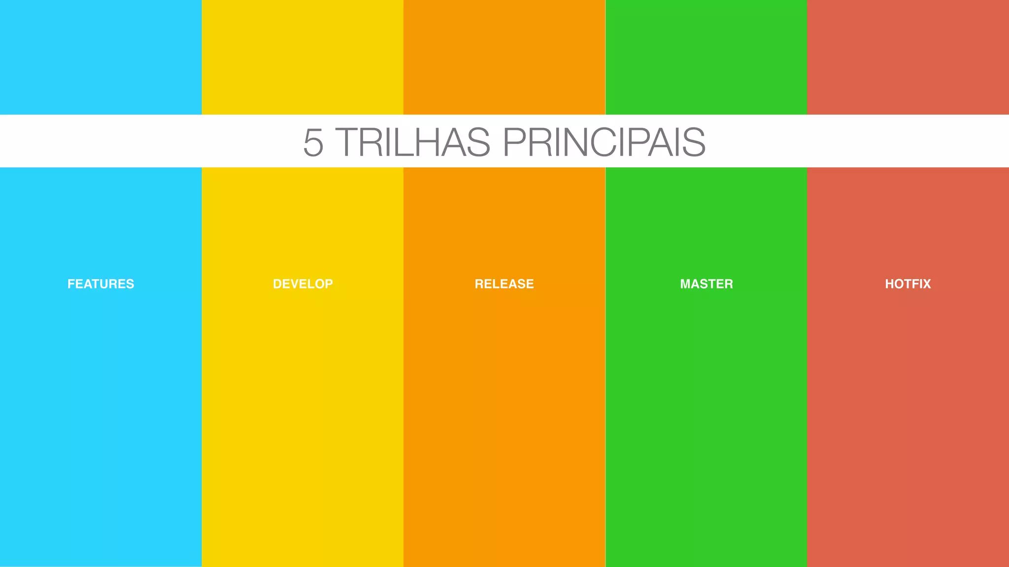 MASTERDEVELOPFEATURES RELEASE HOTFIX
5 TRILHAS PRINCIPAIS
 