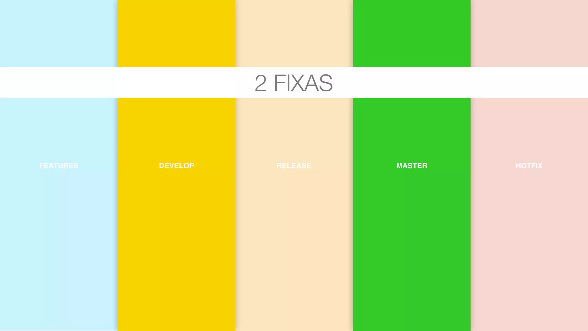 MASTERDEVELOPFEATURES RELEASE HOTFIX
2 FIXAS
 