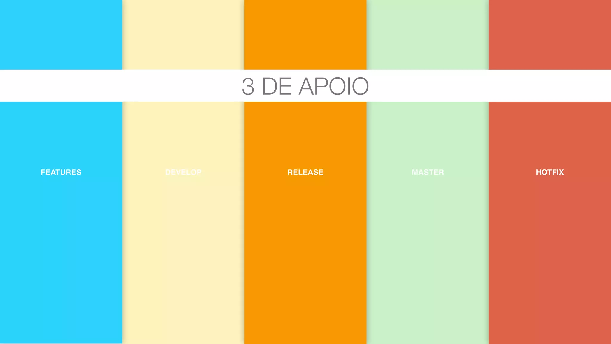 MASTERDEVELOPFEATURES RELEASE HOTFIX
3 DE APOIO
 