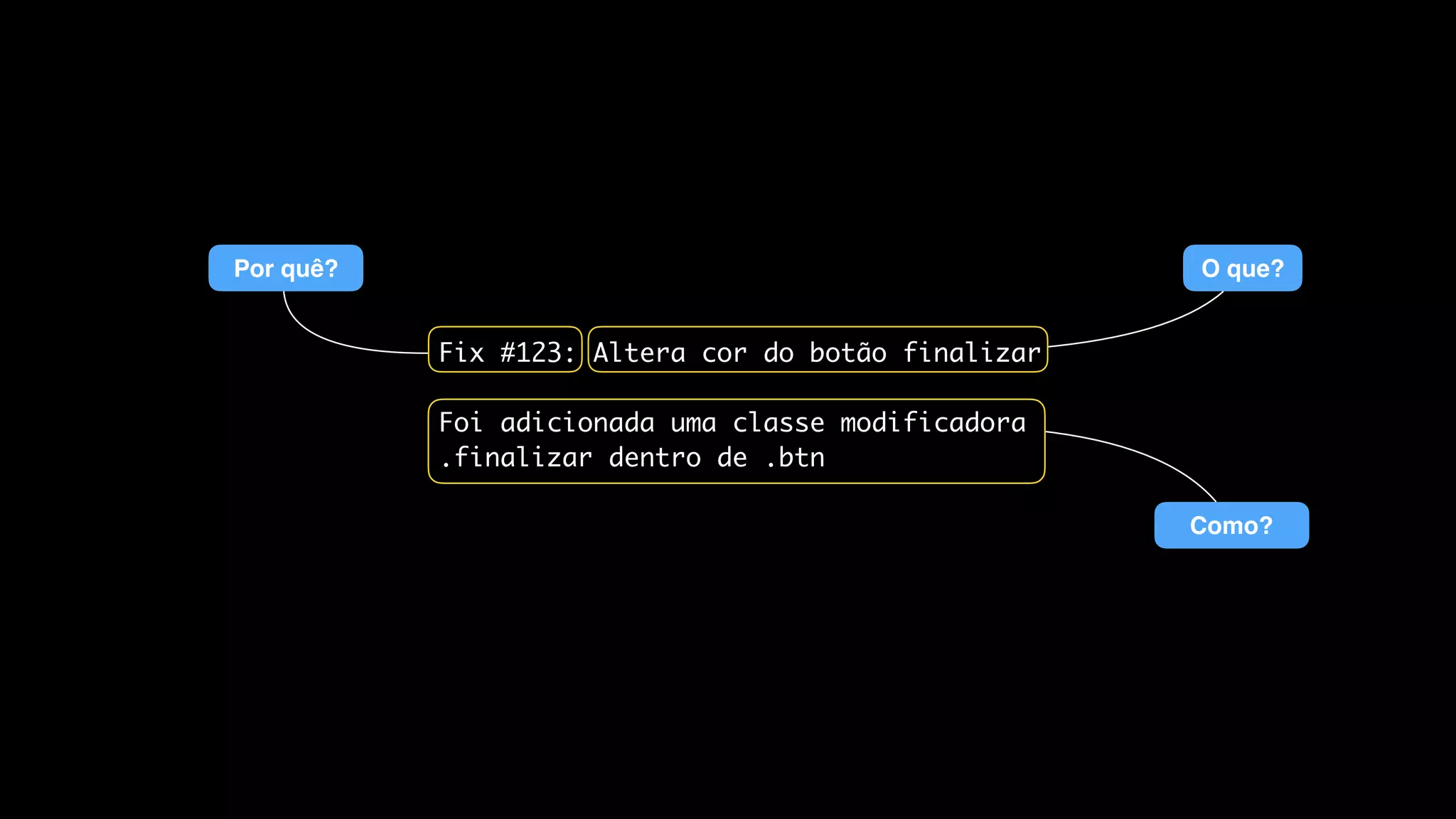 Corrige falhas na home
Durante o desenvolvimento, foram encontradas
falhas graves na home:
- Menu estava desalinhado
- Delay do slider estava rápido
- Fonte é Futura, não helvetica
O que?
Por quê?
$ git show 9d32dac08c47f52a2b15a2b4298865448efe5bcf
 
diff --git a/menu.less b/menu.less
@@ -129,6 +129,18 @@
.menu{
- top: 13px;
+ top: 17px;
}
diff --git a/slider.js b/slider.js
@@ -129,6 +129,18 @@
var confSlider = {
- delay: 500;
+ delay: 5000;
}
diff --git a/base.less b/base.less
@@ -129,6 +129,18 @@
body {
- font-family: Sans-serif;
+ font-family: @font-futura;
}
Como?
 