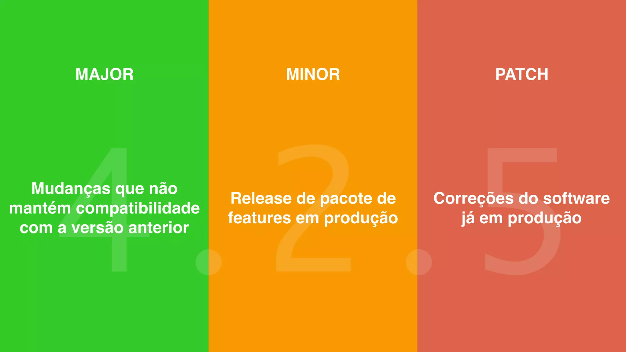 4
MAJOR MINOR PATCH
2 5. .
 