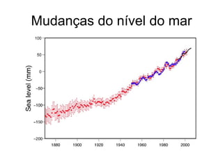 Mudanças do nível do mar 