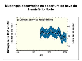 Mudanças observadas na cobertura de neve do Hemisfério Norte Diferen ça entre 1961 a 1990 