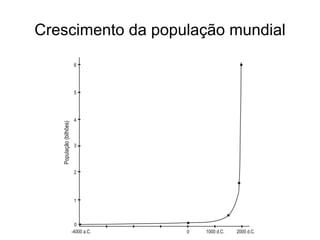 Crescimento da população mundial 