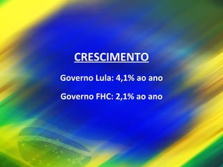 CRESCIMENTO Governo Lula: 4,1% ao ano Governo FHC: 2,1% ao ano 
