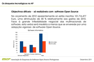 Os bloqueios tecnológicos na AP                                                                  



         Objectivos difíceis ­  só realizáveis com  software Open Source

         No  orçamento  de  2012  aparentemente  só  estão  inscritos  101.716.477 
         Euro,  uma  diminuição  de  40  %  relativamente  aos  gastos  de  2010. 
         Face  à  grande  inflexibilidade  negocial  das  multinacionais  de 
         software, esta verba será irrealista a menos que se enverede por uma 
         adopção vigorosa  de software Open Source.
                                                  Sof tware Inf ormático
                           180
                           160
                           140
                           120
           Milhões Euros




                           100
                                                                                  2010 (CGE)
                           80                                                     2012 (OE)
                           60
                           40
                            20
                             0
                                              Serviços e Fundos Autónomos
                                 Serviços Integrados                      Total


         Associação de Empresas de Software Open Source Portuguesas                                 Dezembro 2011
 