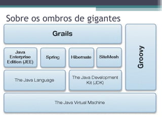 Sobre os ombros de gigantes 
