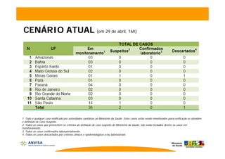 Apresentacao Gripe Suina