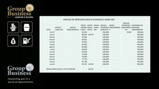 ANÁLISE DE MERCADO GROUO BUSINESS X USINA XXX
DATA
OFERTA
USINA XXX
OFERTA
CONCORRENCIA
MEDIA
MENSAL
ESALQ
MEDIA
ANUAL
ESALQ
MEDIA
USINA
KKK
%ESALQ
DIFERENÇA
USINA XXX
MEDIA
CONCORRENCI
A
%ESALQ
DIFERENÇA
CONCORREN
CIA
DIFERENÇA DO
MERCADO
CONCORRENTE
fev/17 83,320 100,00% 0,00% 100,00%
jan/17 88,020 85,670 100,00% 100,00%
dez/16 92,060 100,00% 100,00%
nov/16 96,061 100,00% 100,00%
out/16 97,926 100,00% 100,00%
set/16 87,830 100,00% 100,00%
ago/16 85,890 100,00% 100,00%
jul/16 86,650 100,00% 100,00%
jun/16 83,930 100,00% 100,00%
mai/16 75,680 100,00% 100,00%
abr/16 76,000 100,00% 100,00%
mar/16 77,750 100,00% 100,00%
fev/16 81,180 100,00% 100,00%
jan/16 83,750 85,392 100,00% 100,00%
MEDIA SAFRA 2016/17 ATE FEVEREIRO 85,531
 