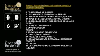 Resumo Prospecto do nosso trabalho Comercial e
BackOffice realizado
1. PROSPECÇÃO DO CLIENTE
2. LEVANTAMENTO DO POTENCIAL MENSAL
3. QUAIS AS ICUMSAS E EMBALAGENS (AÇÚCAR)
3.1 TIPOS DE ETANOL (HIDRATADO OU ANIDRO)
4. NECESSIDADE DO DIA /NEGOCIAÇÃO DE VOLUME
E PREÇO
5. GERAÇAO DO BUSINESS
6. ENVIO DO PEDIDO
7 FRETE
8. ACOMPANHAMOS PAGAMENTO
9. LIBERAÇÃO DO PEDIDO
10. PRAZO DE CARREGAMENTO
11. ACOMPANHAMENTO DESCARGA – QUALIDADE
PRODUTO
ENTREGUE
12. DEVOLUCÃO DE BAGS AS USINAS PARCEIRAS
(AÇÚCAR)
 