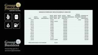 ANÁLISE DE MERCADO GROUO BUSINESS X USINA XXX
DATA
OFERTA
USINA XXX
OFERTA
CONCORRENCIA
MEDIA
MENSAL
ESALQ
MEDIA
ANUAL
ESALQ
MEDIA
USINA
KKK
%ESALQ
DIFERENÇA
USINA XXX
MEDIA
CONCORRENCI
A
%ESALQ
DIFERENÇA
CONCORREN
CIA
DIFERENÇA DO
MERCADO
CONCORRENTE
fev/17 83,320 100,00% 0,00% 100,00%
jan/17 88,020 85,670 100,00% 100,00%
dez/16 92,060 100,00% 100,00%
nov/16 96,061 100,00% 100,00%
out/16 97,926 100,00% 100,00%
set/16 87,830 100,00% 100,00%
ago/16 85,890 100,00% 100,00%
jul/16 86,650 100,00% 100,00%
jun/16 83,930 100,00% 100,00%
mai/16 75,680 100,00% 100,00%
abr/16 76,000 100,00% 100,00%
mar/16 77,750 100,00% 100,00%
fev/16 81,180 100,00% 100,00%
jan/16 83,750 85,392 100,00% 100,00%
MEDIA SAFRA 2016/17 ATE FEVEREIRO 85,531
 