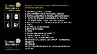 Resumo Prospecto do nosso trabalho Comercial e
BackOffice realizado
1. PROSPECÇÃO DO CLIENTE
2. LEVANTAMENTO DO POTENCIAL MENSAL
3. QUAIS AS ICUMSAS E EMBALAGENS (AÇÚCAR)
3.1 TIPOS DE ETANOL (HIDRATADO OU ANIDRO)
3.2 CEREAIS (feijão, milho, café, Soja e arroz)
4. NECESSIDADE DO DIA /NEGOCIAÇÃO DE VOLUME
E PREÇO
5. GERAÇAO DO BUSINESS
6. ENVIO DO PEDIDO
7 FRETE
8. ACOMPANHAMOS PAGAMENTO
9. LIBERAÇÃO DO PEDIDO
10. PRAZO DE CARREGAMENTO
11. ACOMPANHAMENTO DESCARGA – QUALIDADE
PRODUTO
ENTREGUE
12. DEVOLUCÃO DE BAGS AS USINAS PARCEIRAS
(AÇÚCAR)
 