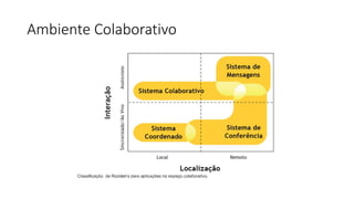 Ambiente Colaborativo
 