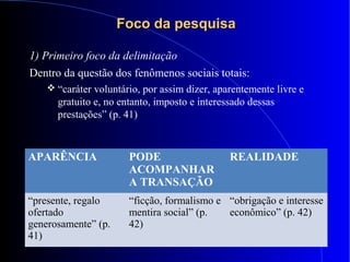 Foco da pesquisaFoco da pesquisa
1) Primeiro foco da delimitação
Dentro da questão dos fenômenos sociais totais:
 “caráter voluntário, por assim dizer, aparentemente livre e
gratuito e, no entanto, imposto e interessado dessas
prestações” (p. 41)
APARÊNCIA PODE
ACOMPANHAR
A TRANSAÇÃO
REALIDADE
“presente, regalo
ofertado
generosamente” (p.
41)
“ficção, formalismo e
mentira social” (p.
42)
“obrigação e interesse
econômico” (p. 42)
 