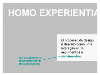 HOMO EXPERIENTIA O processo do design é descrito como uma interação entre  argumentos  e  movimentos . são os aspectos do comportamento da atividade humana 