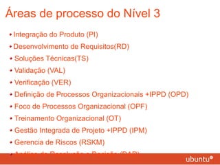 Áreas de processo do Nível 3 Integração do Produto (PI)  Desenvolvimento de Requisitos(RD) Soluções Técnicas(TS) Validação (VAL) Verificação (VER) Definição de Processos Organizacionais +IPPD (OPD) Foco de Processos Organizacional (OPF) Treinamento Organizacional (OT) Gestão Integrada de Projeto +IPPD (IPM) Gerencia de Riscos (RSKM) Análise de Resolução e Decisão (DAR) 