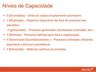 Níveis de Capacidade 0 [Incompleto] – Onde as coisas simplesmente acontecem. 1 [Realizado] – Objetivos específicos da área de processo são atendidos.   2 [gerenciado] – Processo gerenciado (monitorado,controlado, etc.) 3 [Definido] – Processo definido para toda a organização. 4 [Gerenciado Quantitativamente ] – Processo controlado utilizando estatística e técnicas quantitativas 5 [Otimizado] – Melhoria contínua do processo. 