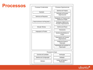 Processos 