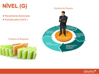 NÍVEL (G) Parcialmente Gerenciado Formado pelo nível G + Gerência de Projetos Gerência de Requistos 