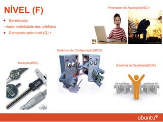 Gerenciado  - maior visibilidade dos artefatos Composto pelo nível (G) +  NÍVEL (F) Processos de Aquisição(AQU) Gerência de Configuração(GCO) Garantia de Qualidade(GDA) Medição(MED) 