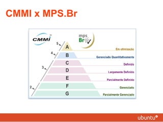 CMMI x MPS.Br 