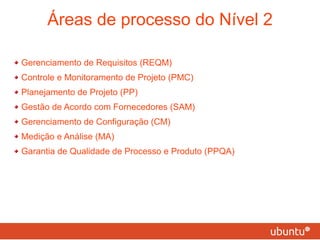 Áreas de processo do Nível 2 Gerenciamento de Requisitos (REQM) Controle e Monitoramento de Projeto (PMC) Planejamento de Projeto (PP) Gestão de Acordo com Fornecedores (SAM) Gerenciamento de Configuração (CM) Medição e Análise (MA) Garantia de Qualidade de Processo e Produto (PPQA) 