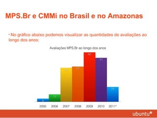 MPS.Br e CMMi no Brasil e no Amazonas No gráfico abaixo podemos visualizar as quantidades de avaliações ao longo dos anos: 