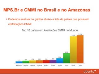 MPS.Br e CMMi no Brasil e no Amazonas Podemos analisar no gráfico abaixo a lista de países que possuem certificações CMMI: 