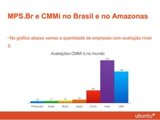 MPS.Br e CMMi no Brasil e no Amazonas No gráfico abaixo vemos a quantidade de empresas com avaliação nível 5: 