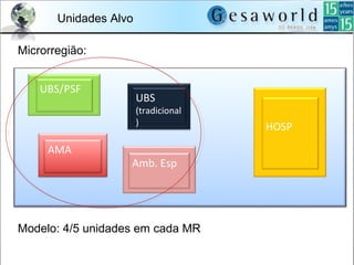 AMA
UBS
(tradicional
)
Unidades Alvo
Microrregião:
Modelo: 4/5 unidades em cada MR
 