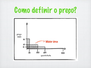 Como definir o preço?



          Maior área
 
