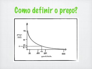 Como definir o preço?
 