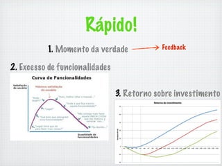 Rápido!
          1. Momento da verdade             Feedback


2. Excesso de funcionalidades


                                3. Retorno sobre investimento
 