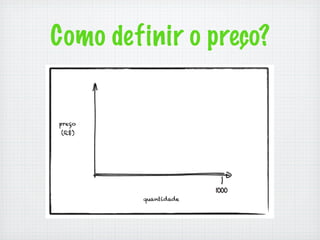 Como definir o preço?
 