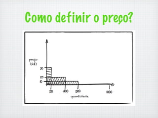 Como definir o preço?
 