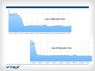 Loja A Migração Vtex




      Loja B Migração Vtex
 