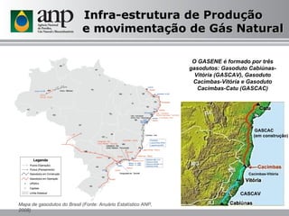 Infra-estrutura de Produção  e movimentação de Gás Natural O GASENE é formado por três gasodutos: Gasoduto Cabiúnas-Vitória (GASCAV), Gasoduto Cacimbas-Vitória e Gasoduto Cacimbas-Catu (GASCAC) CASCAV Cacimbas-Vitória GASCAC  (em construção) Mapa de gasodutos do Brasil (Fonte: Anuário Estatístico ANP, 2008) 