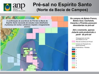 Pré-sal no Espírito Santo (Norte da Bacia de Campos) Jubarte Parque das Baleias Os campos de Baleia Franca, Baleia Azul, Cachalote, Caxaréu e Pirambu possuem descobertas no pré-sal Até o momento, apenas Jubarte está produzindo a partir  do pré-sal A confirmação da ocorrência do Pré-Sal na Bacia do Espírito Santo necessita de estudos mais detalhados A presença de rochas vulcânicas impede o imageamento sísmico Blocos Exploratórios - Rodadas 0 1 2 3 4 5 6 7 9 Prolongamento do limite  dos Estados em mar Área de ocorrência do Pré-sal Campos em Produção e/ou desenvolvimento 