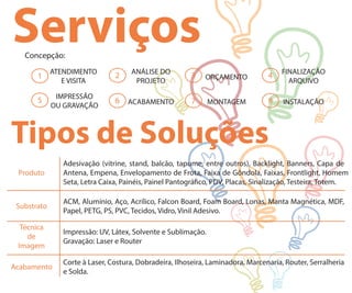 Serviços
Tipos de Soluções
Concepção:
1
5
2
6
3
7
4
8
ATENDIMENTO
E VISITA
IMPRESSÃO
OU GRAVAÇÃO
ANÁLISE DO
PROJETO
ACABAMENTO
ORÇAMENTO
MONTAGEM
FINALIZAÇÃO
ARQUIVO
INSTALAÇÃO
Produto
Substrato
Técnica
de
Imagem
Acabamento
Adesivação (vitrine, stand, balcão, tapume, entre outros), Backlight, Banners, Capa de
Antena, Empena, Envelopamento de Frota, Faixa de Gôndola, Faixas, Frontlight, Homem
Seta, Letra Caixa, Painéis, Painel Pantográ co, PDV, Placas, Sinalização, Testeira, Totem.
ACM, Alumínio, Aço, Acrílico, Falcon Board, Foam Board, Lonas, Manta Magnética, MDF,
Papel, PETG, PS, PVC, Tecidos, Vidro, Vinil Adesivo.
Impressão: UV, Látex, Solvente e Sublimação.
Gravação: Laser e Router
Corte à Laser, Costura, Dobradeira, Ilhoseira, Laminadora, Marcenaria, Router, Serralheria
e Solda.
 