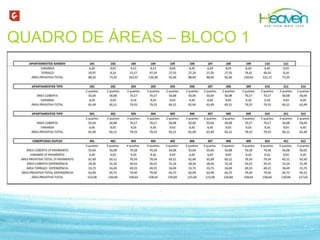 Texto texto texto texto
QUADRO DE ÁREAS – BLOCO 1
 