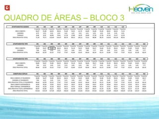 Texto texto texto texto
QUADRO DE ÁREAS – BLOCO 3
 