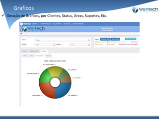 Gráficos
 Geração de Gráficos, por Clientes, Status, Áreas, Suportes, Etc.
 
