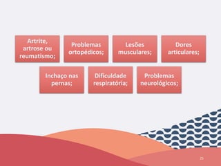 25
Artrite,
artrose ou
reumatismo;
Problemas
ortopédicos;
Lesões
musculares;
Dores
articulares;
Inchaço nas
pernas;
Dificuldade
respiratória;
Problemas
neurológicos;
 