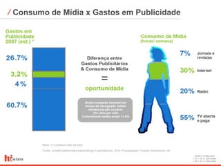 ⁄ Consumo de Mídia x Gastos em Publicidade




                                             www.hi-midia.com
                                             RJ + 55 21 2244-8888
                                             SP + 55 11 4063-2650
 
