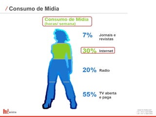 ⁄ Consumo de Mídia




                     www.hi-midia.com
                     RJ + 55 21 2244-8888
                     SP + 55 11 4063-2650
 