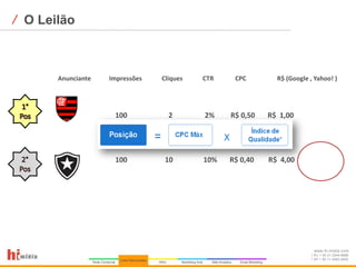 ⁄ O Leilão



       Anunciante   Impressões   Cliques   CTR    CPC        R$ (Google , Yahoo! )




                     100           2       2%    R$ 0,50   R$ 1,00




                     100          10       10%   R$ 0,40   R$ 4,00




                                                                         www.hi-midia.com
                                                                         RJ + 55 21 2244-8888
                                                                         SP + 55 11 4063-2650
 