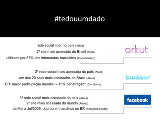 #tedouumdado


                    rede social líder no país (Alexa)
                    2º site mais acessado do Brasil (Alexa)
utilizado por 87% dos internautas brasileiros (Ibope Nielsen)


                   2ª rede social mais acessada do país     (Alexa)

        um dos 20 sites mais acessados do Brasil (Alexa)
BR: maior participação mundial – 15% penetração* (ComScore)


         3ª rede social mais acessada do país (Alexa)
              2º site mais acessado do mundo (Alexa})
    de Mai a Jul/2009, dobrou em usuários no BR (Facebook Insider)
 