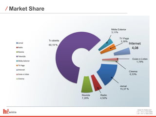 ⁄ Market Share




                 www.hi-midia.com
                 RJ + 55 21 2244-8888
                 SP + 55 11 4063-2650
 