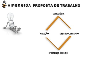 PROPOSTA DE TRABALHO
 